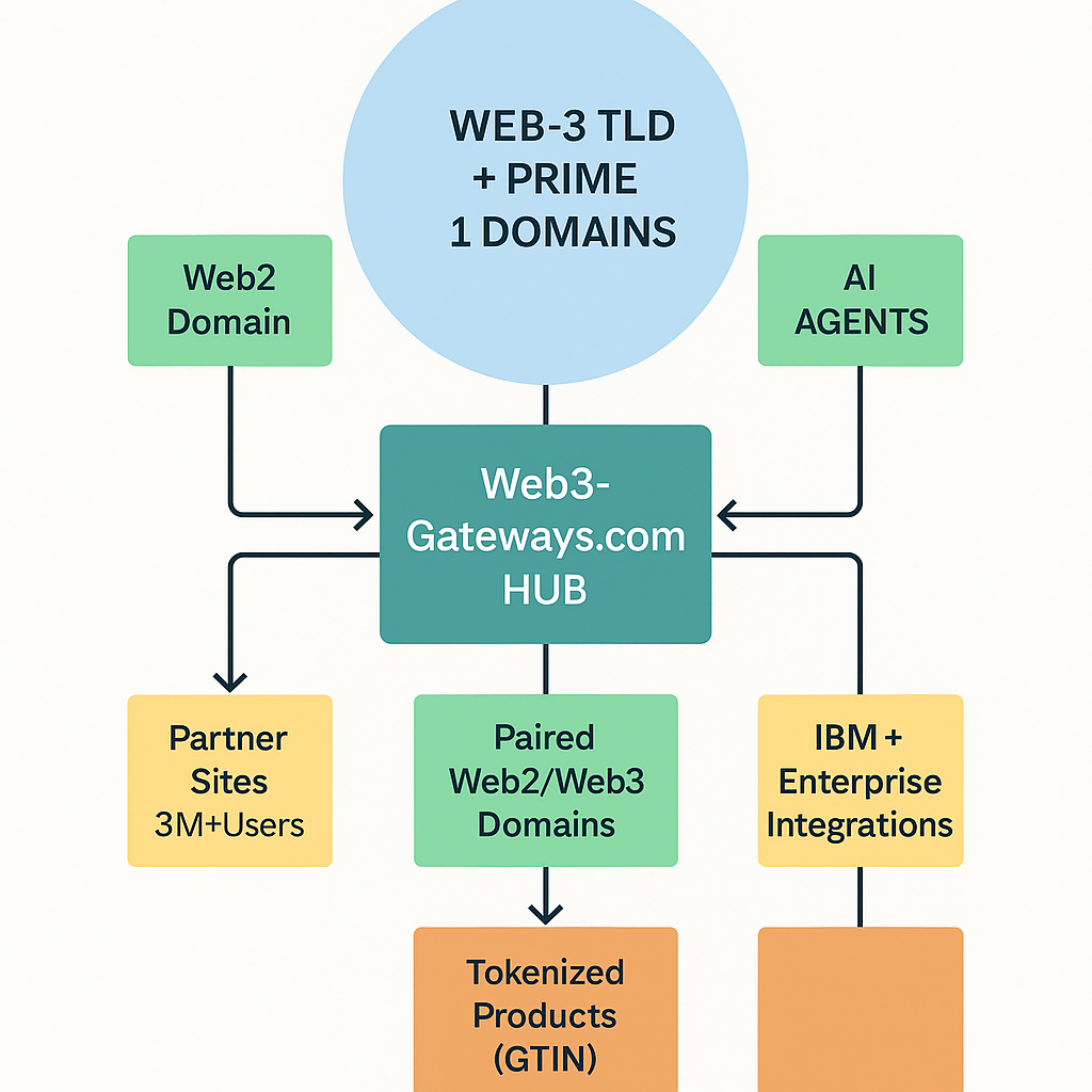 web3gatewaysbanner1 web3gatewaysbanner1